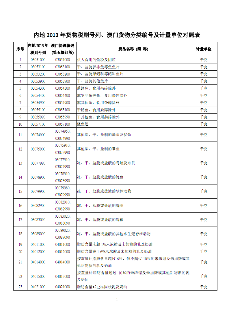 世界杯投注