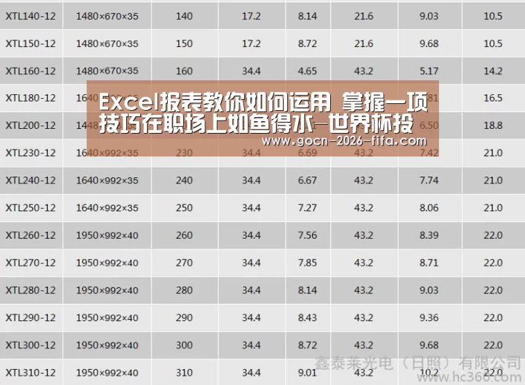Excel报表教你如何运用 掌握一项技巧在职场上如鱼得水-世界杯投注(图1) 世界杯投注